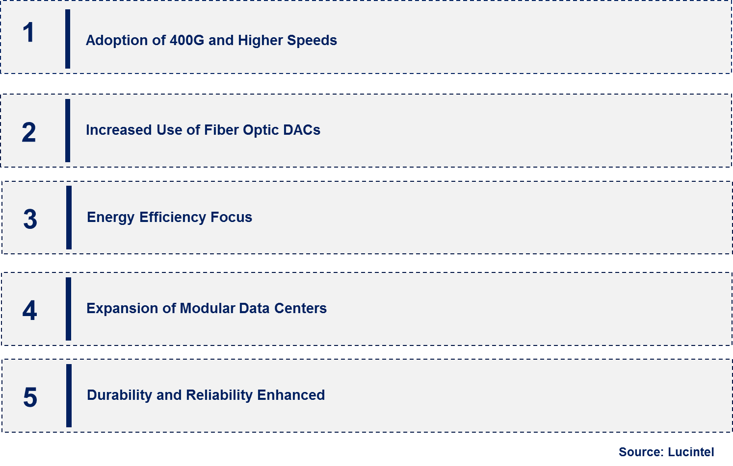 Emerging Trends in the Direct Attach Cable Market